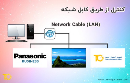 کنترل مانیتور صنعتی پاناسونیک از طریق کابل شبکه (LAN)
